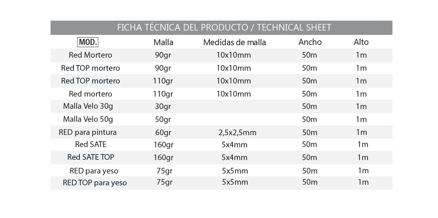 Ficha Técnica Rollo 50 Metros Malla Fibra de Vidrio