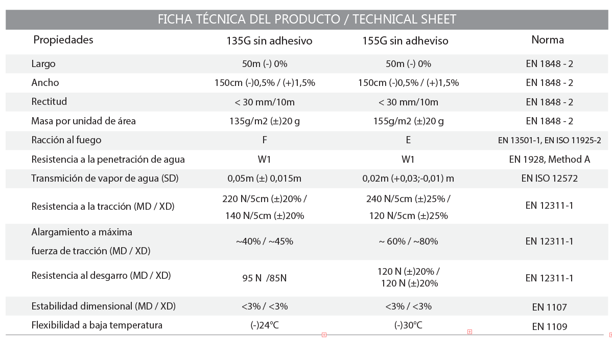 Ficha Técnica Rollo Lámina Bajo Teja 135 Gr (75 m2)