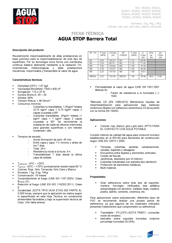  AguaStop Barrera Total Ficha Técnica 1