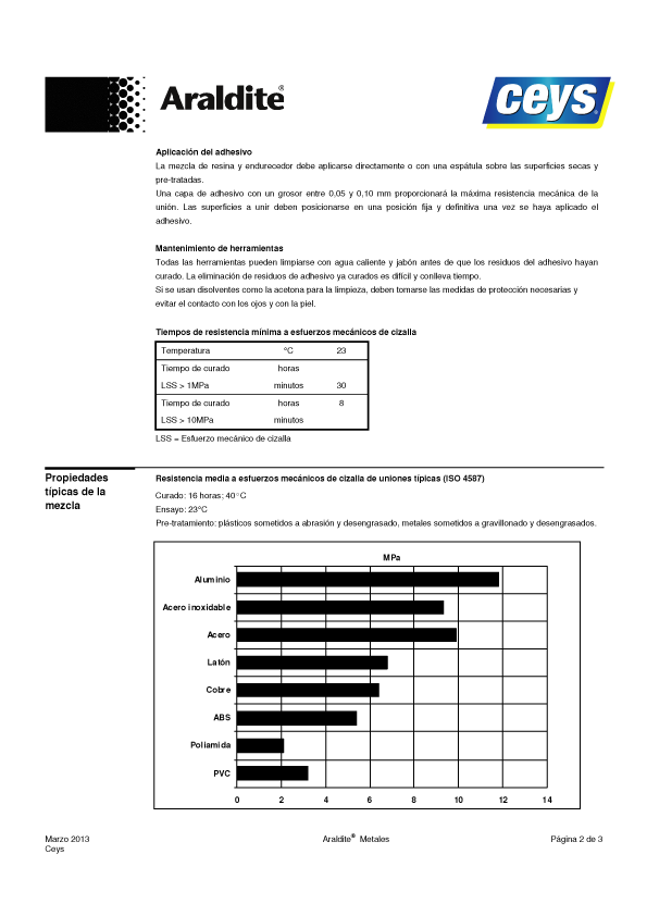 Araldite Metales 47 Gramos Ficha Técnica 2