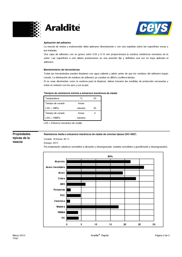 Adhesivo PVC Presión Ficha Técnica 2